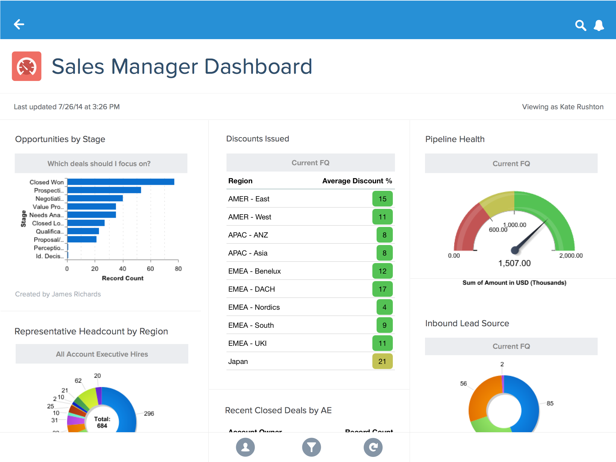 Salesforce Report Chart Types