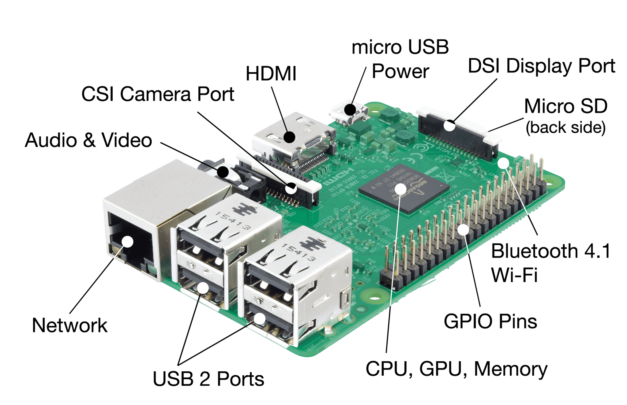 Raspberry Pi 3 — Shell Scripting — Door Monitor (an IoT Device) | by Yann  Mulonda | Coinmonks | Medium