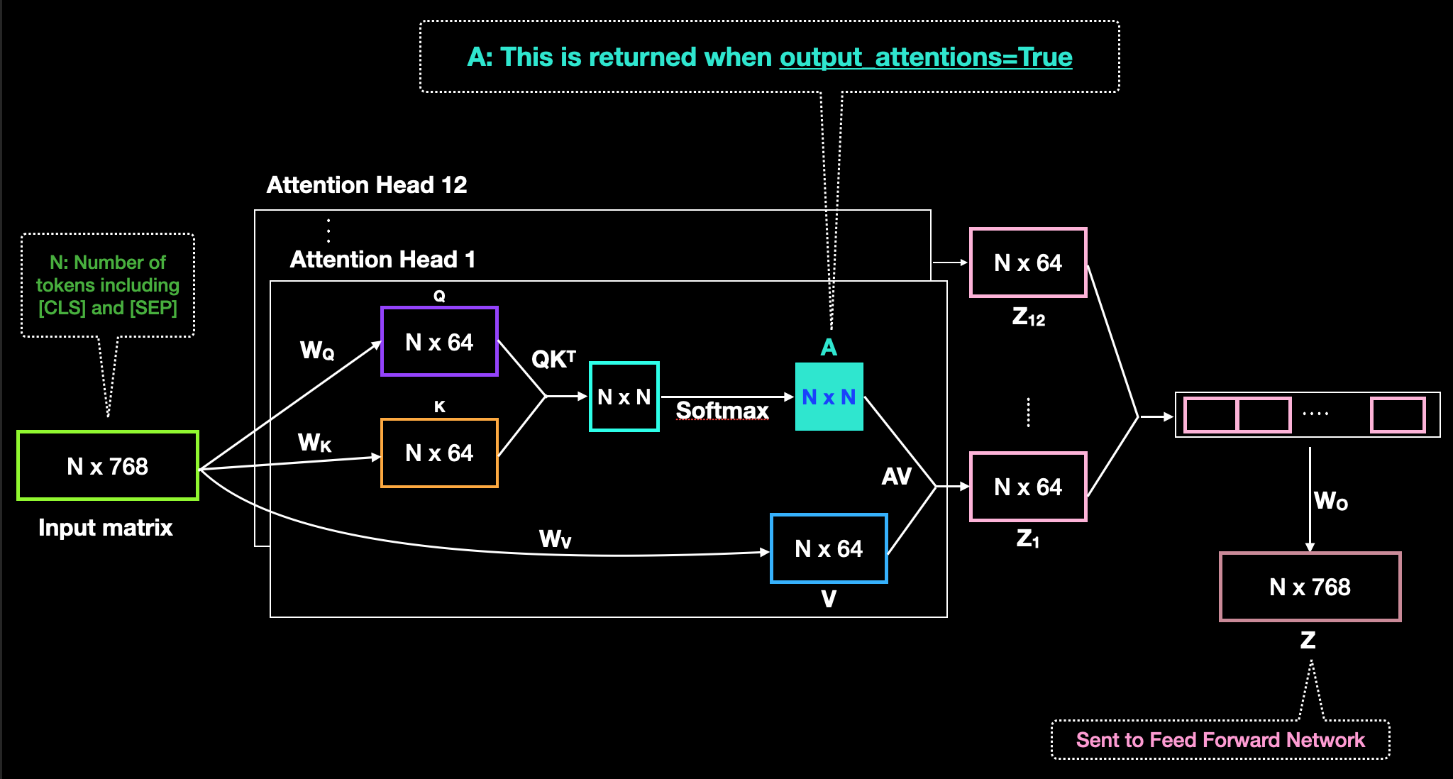 Huggingface Transformers Classification at Donald Fields blog
