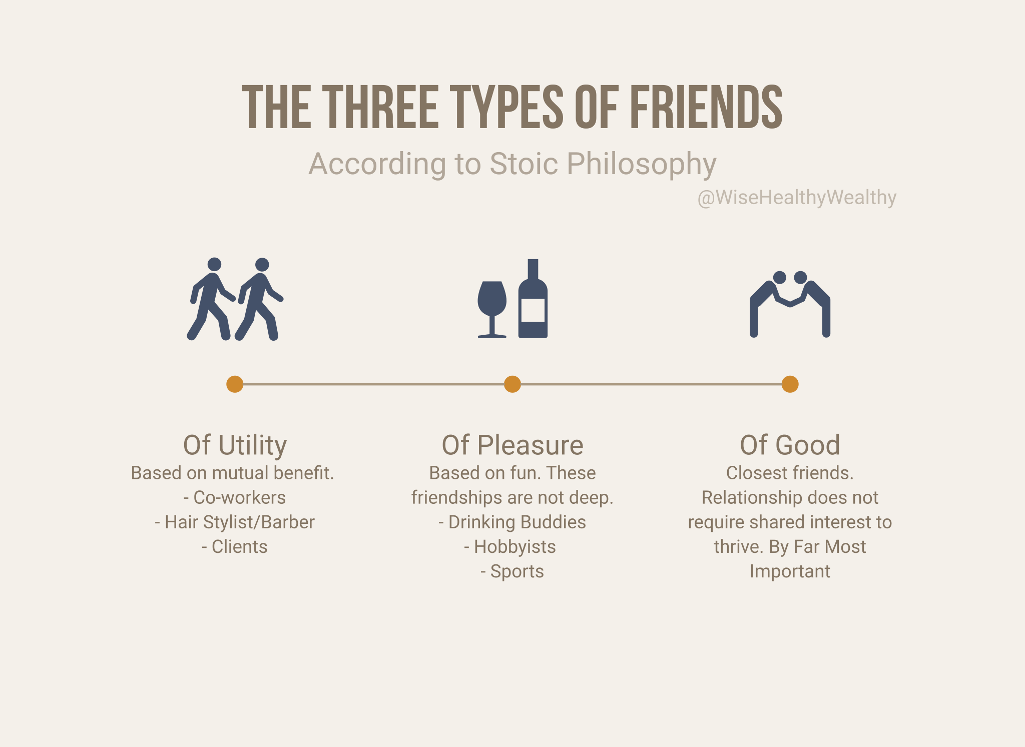 What Is True Friendship? Wise Healthy Wealthy Medium