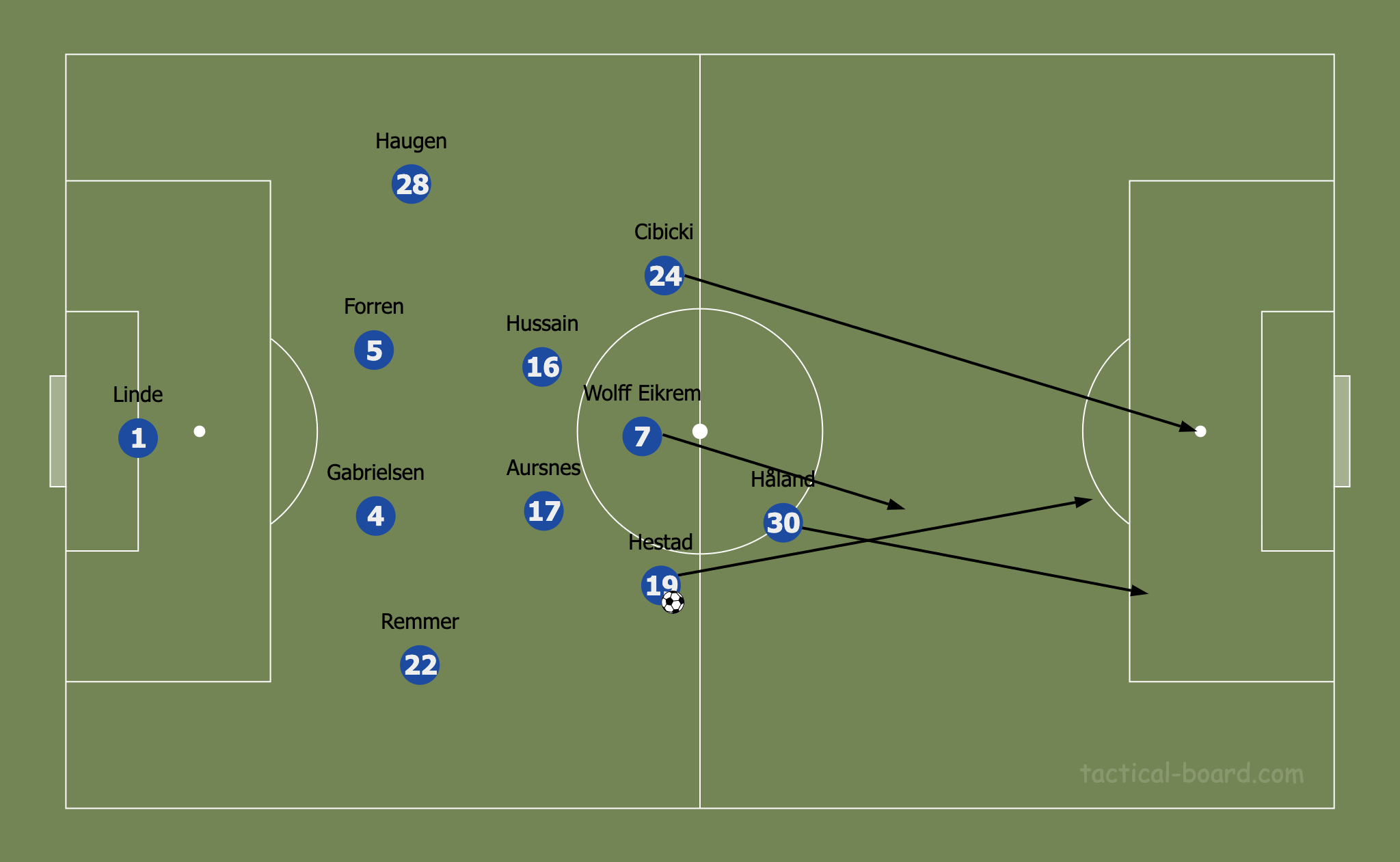 Ole Gunnar Solskjaer S Tactics From Molde To Manchester United By Joseph Press Iv Medium