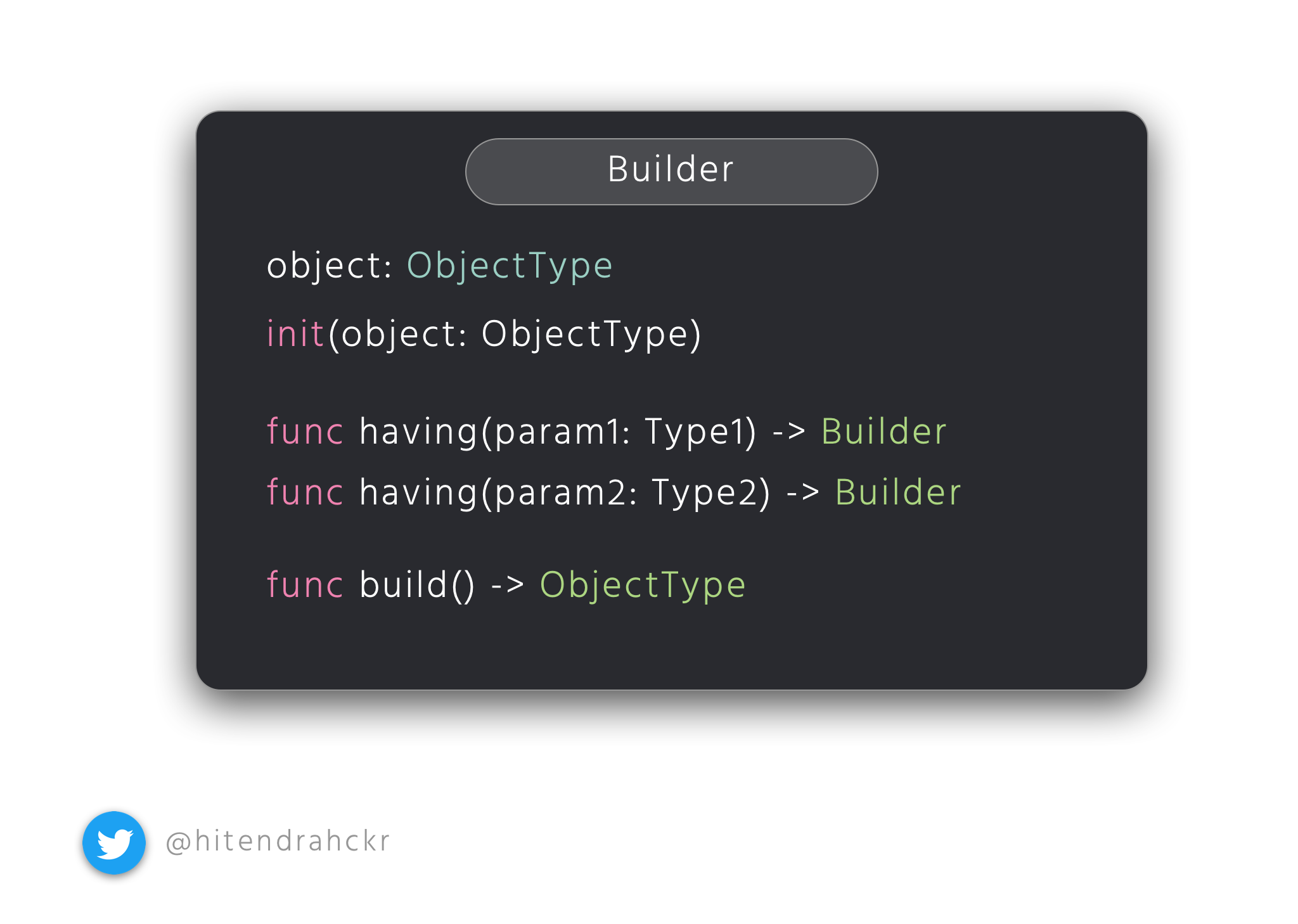 Design Patterns In Swift Medium