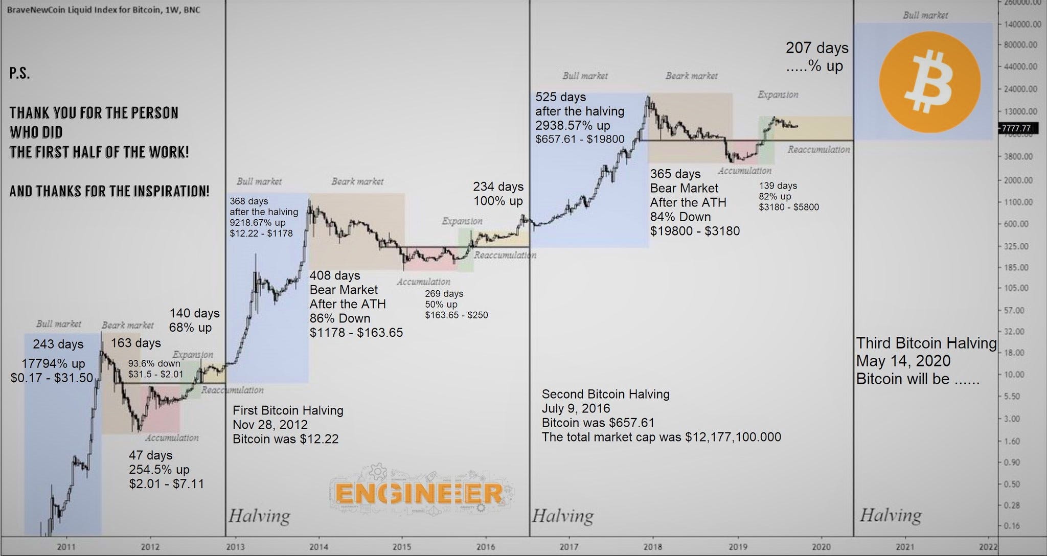 Bitcoin 2021 Scam Or Cycle The 4th Wave Is Happening By Alejandro Granados C Coinmonks Medium