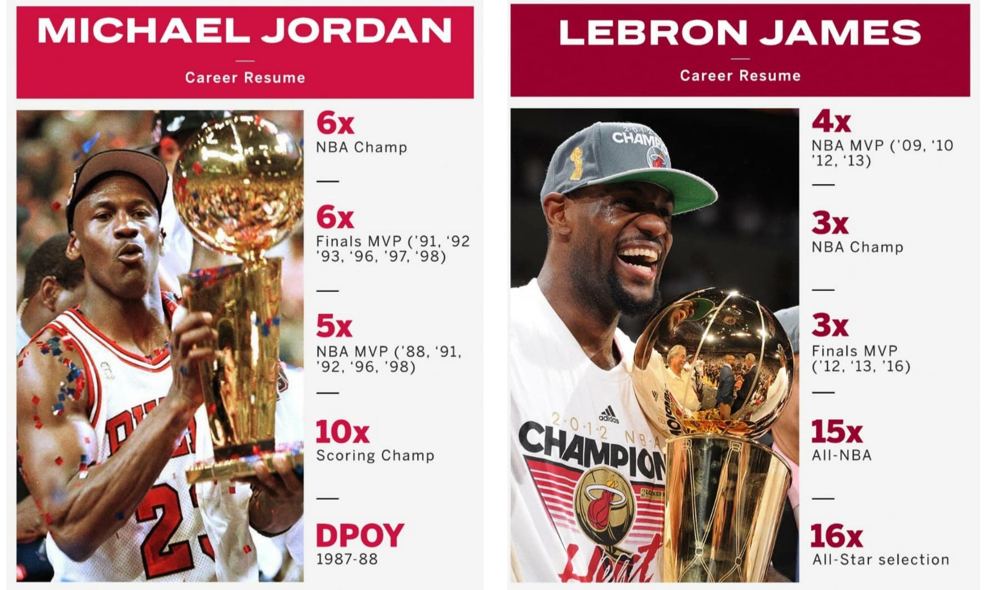 Neither Lebron James Nor Michael Jordan is the GOAT. | by Isaac Ogbodo |  Medium