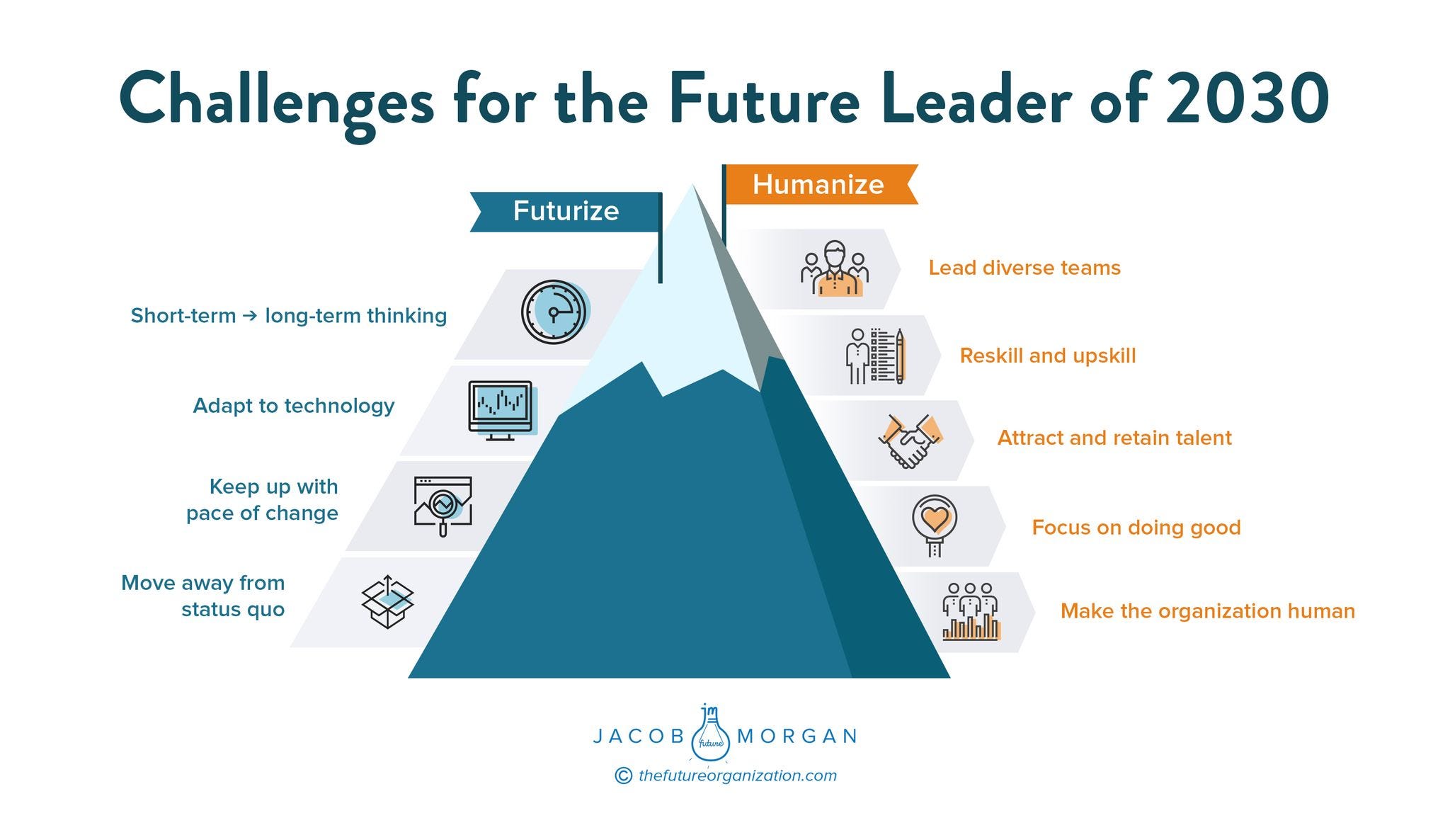 Top Challenges for Future Leaders by Jacob Jacob Medium