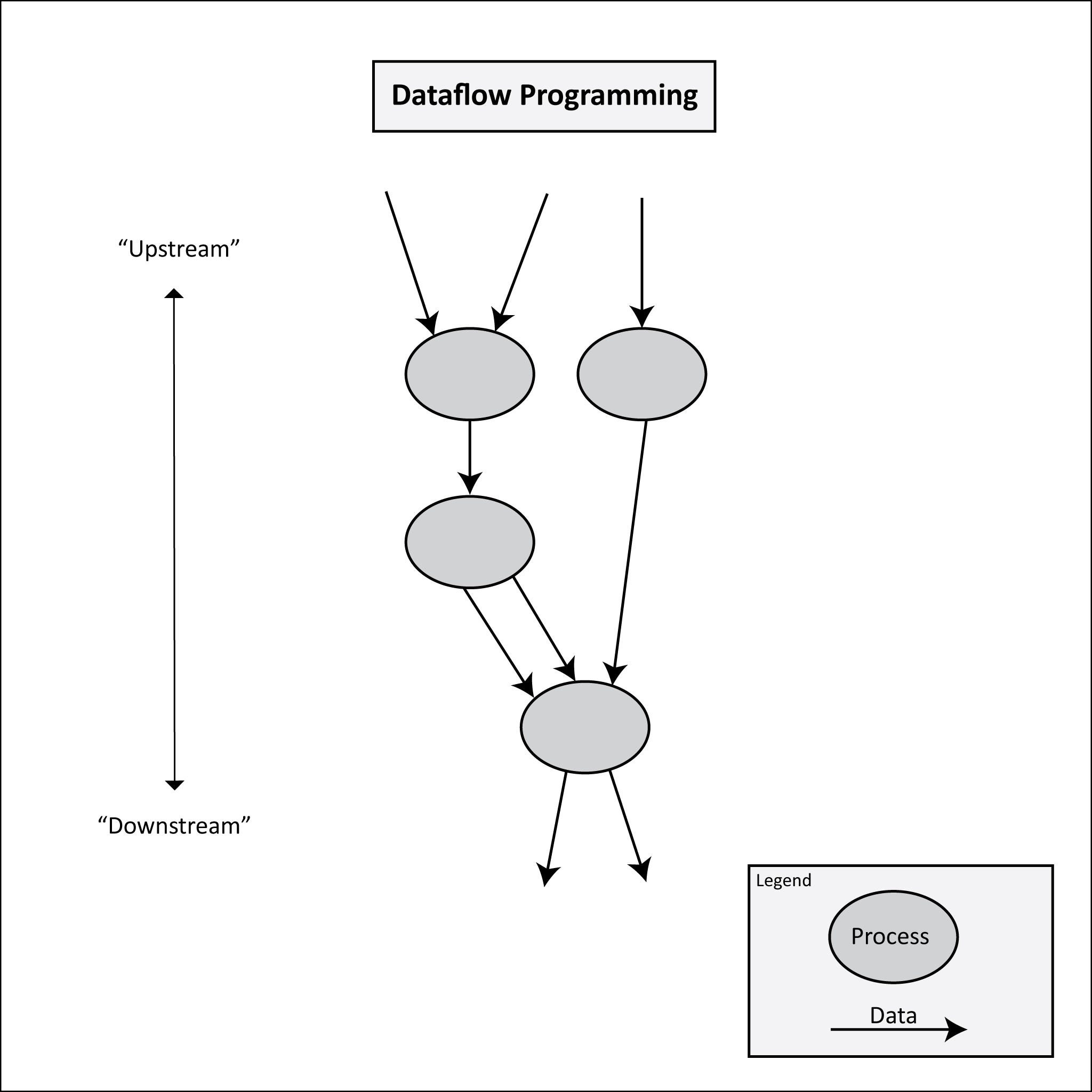 How To Write Large Programs. Techniques for programming in the… | by ...