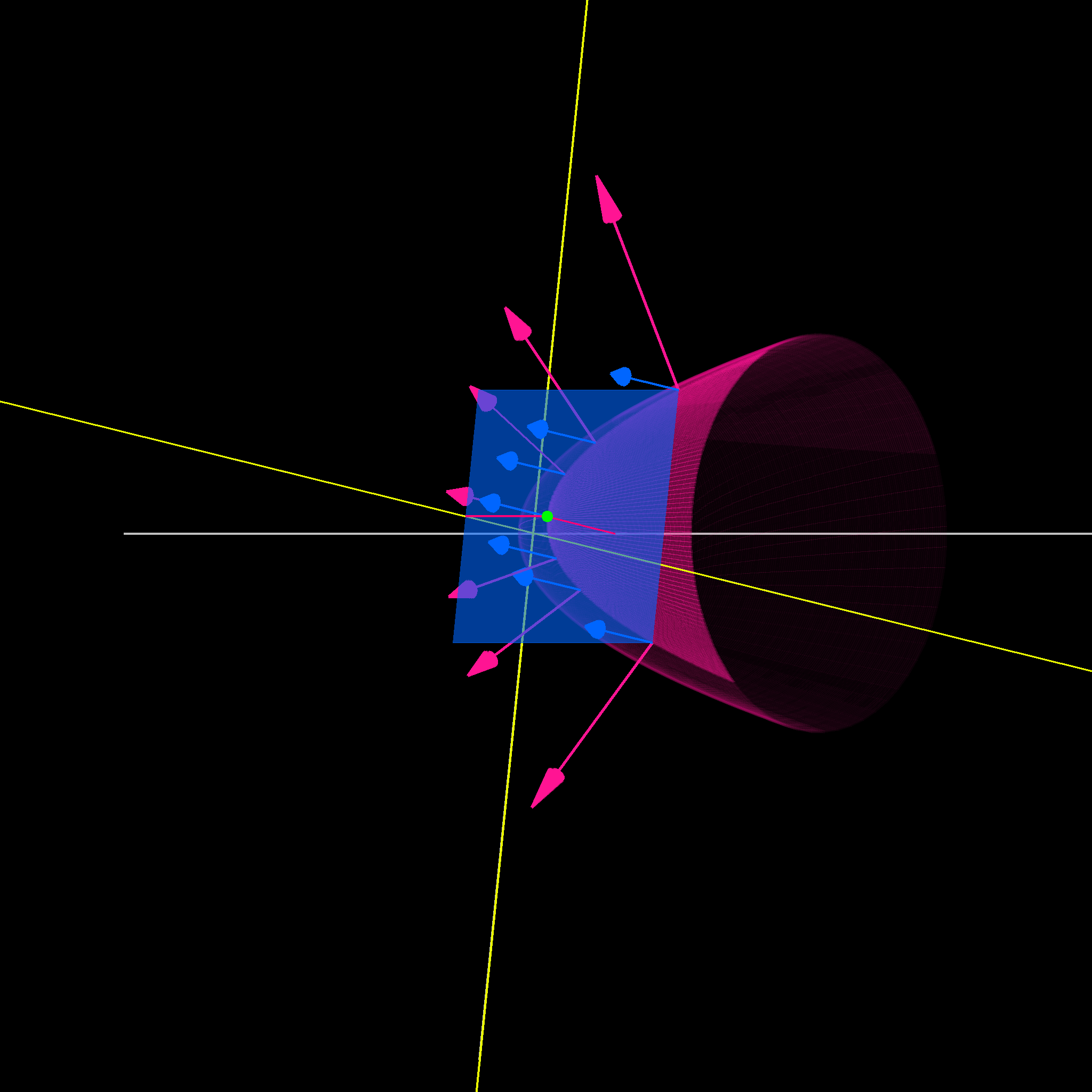 Lagrange multipliers with visualizations and code | by Rohit Pandey |  Towards Data Science