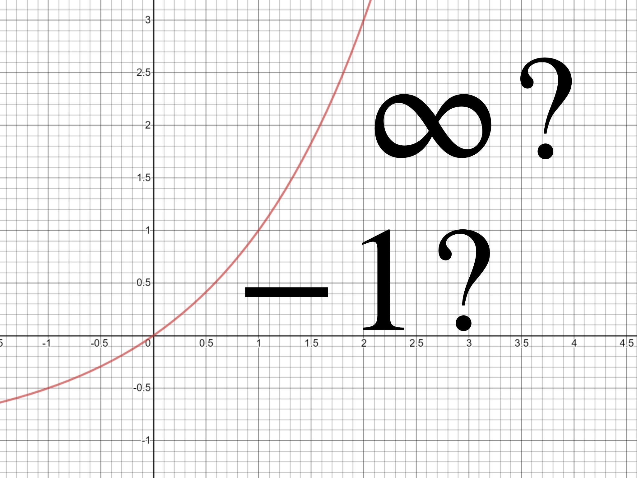 Why Is 1 2 4 8 1 On Calculating Infinite Divergent By Joaquin De Castro Cantor S Paradise Medium Why Is 1 2 4 8 1 On Calculating Infinite Divergent By Joaquin De Castro Cantor S Paradise Medium