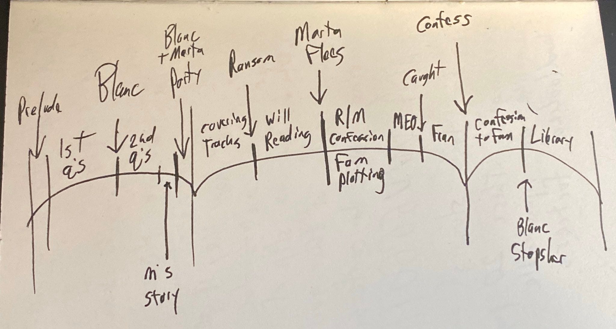 Rian Johnson’s outline for ‘Knives Out’ by Scott Myers Go Into The
