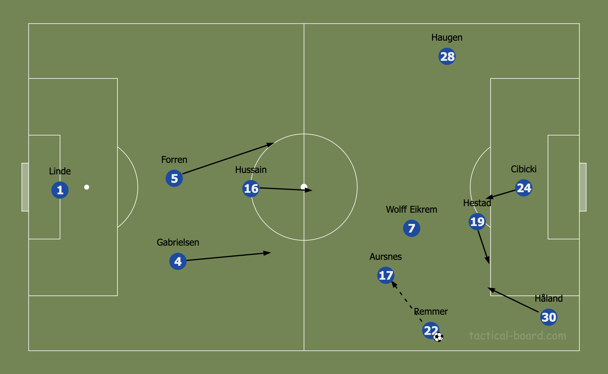 Ole Gunnar Solskjaer S Tactics From Molde To Manchester United By Joseph Press Iv Medium