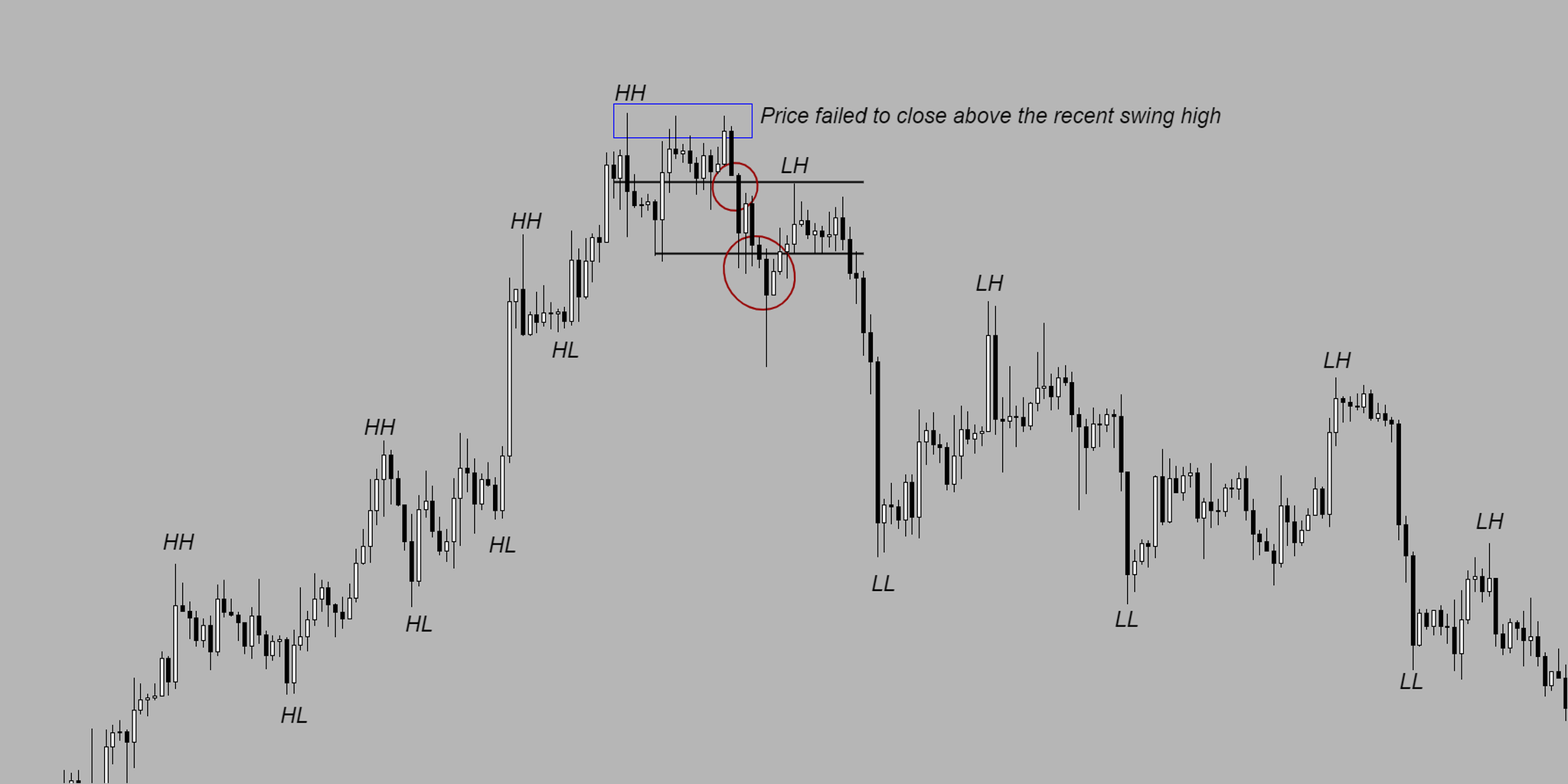 what-is-market-structure-c3p0-medium