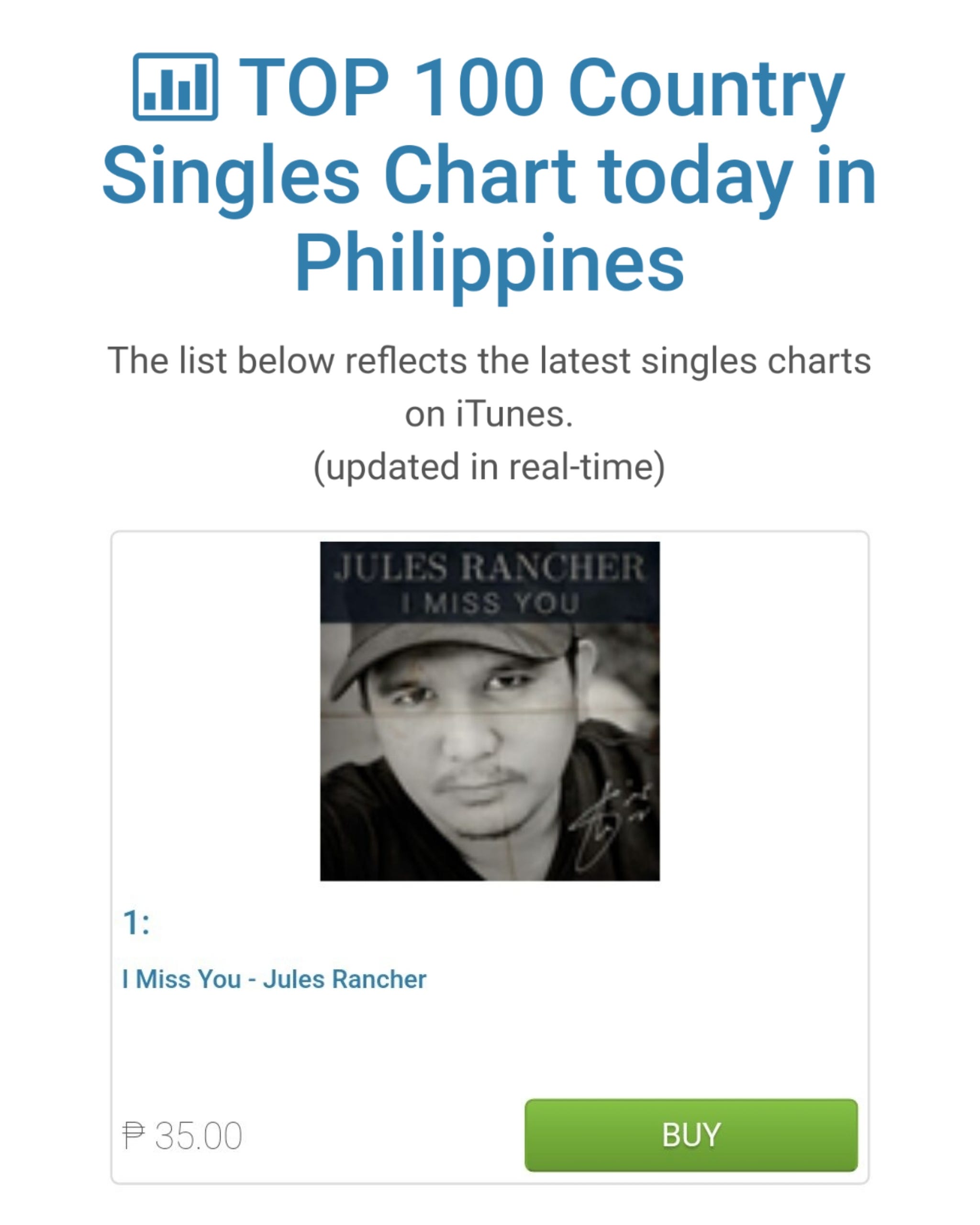 Jules Rancher Returns To Charts Scores His 4th 1 Ferdinand