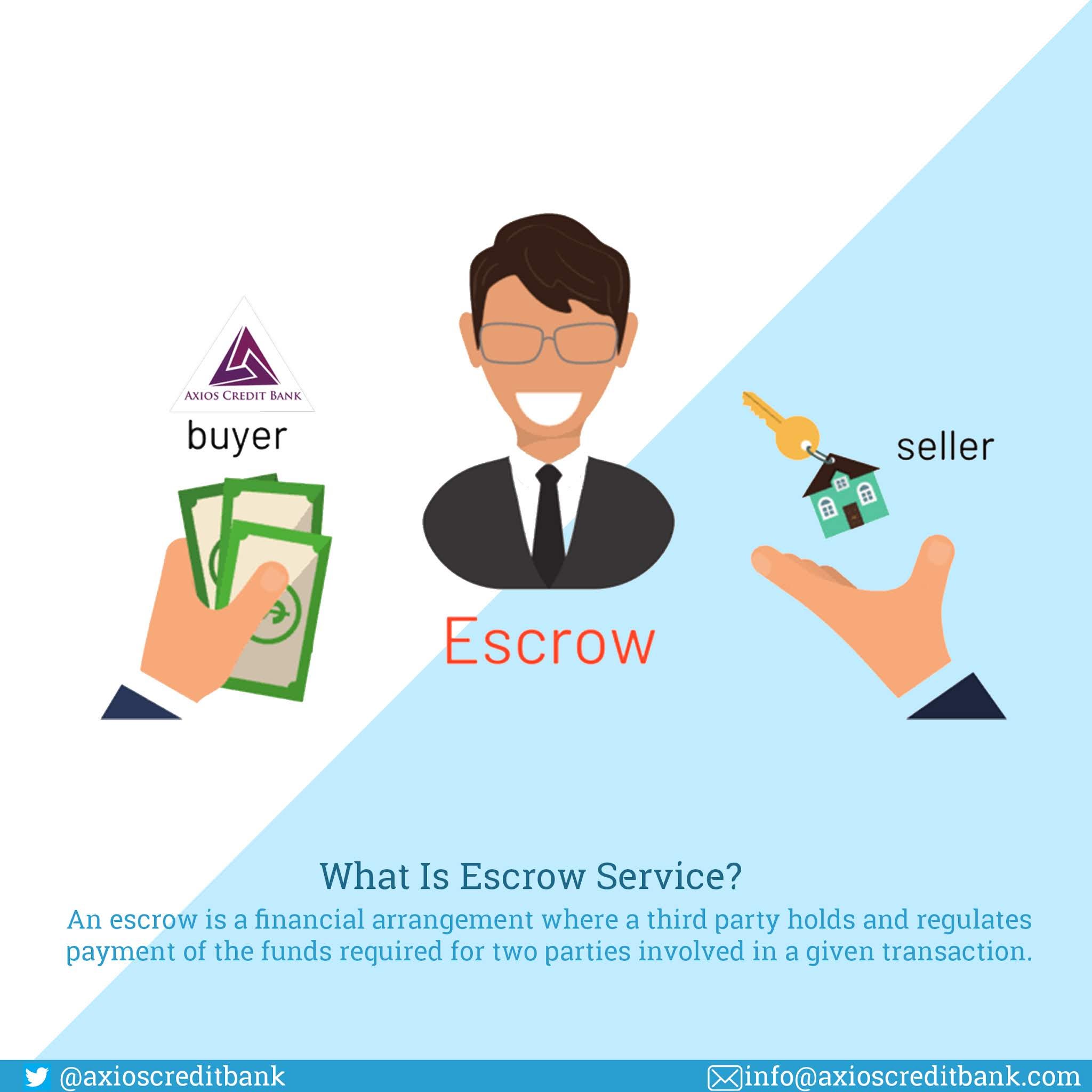 An Escrow Service Guide To Know, What is escrow & How it Works Medium