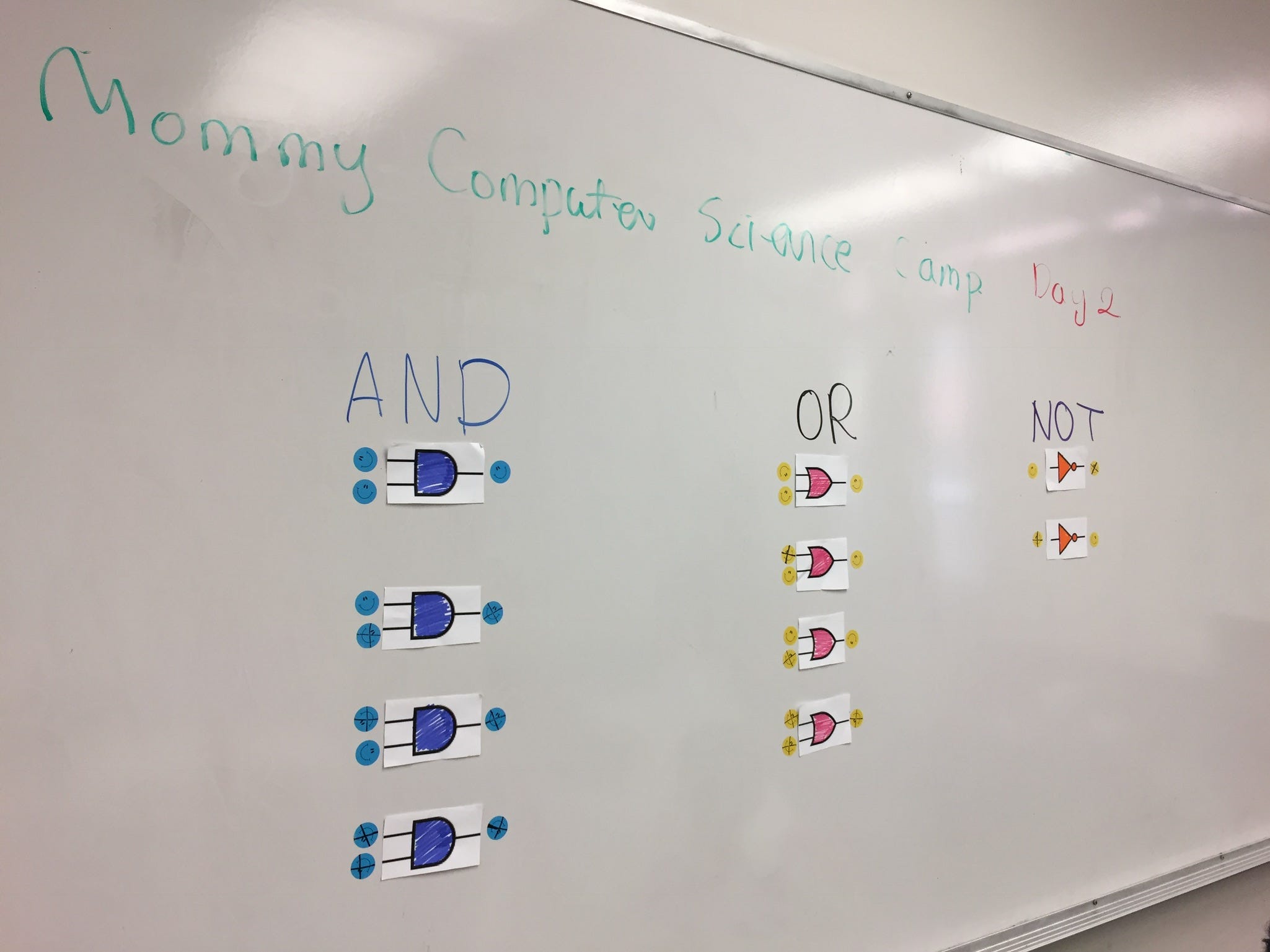 Logical writing picture