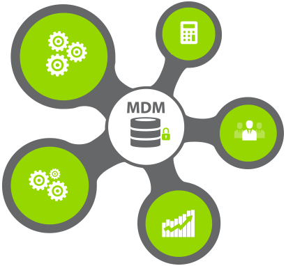 Which are the top Master Data Management Agency? | by InfoTrellis | Medium