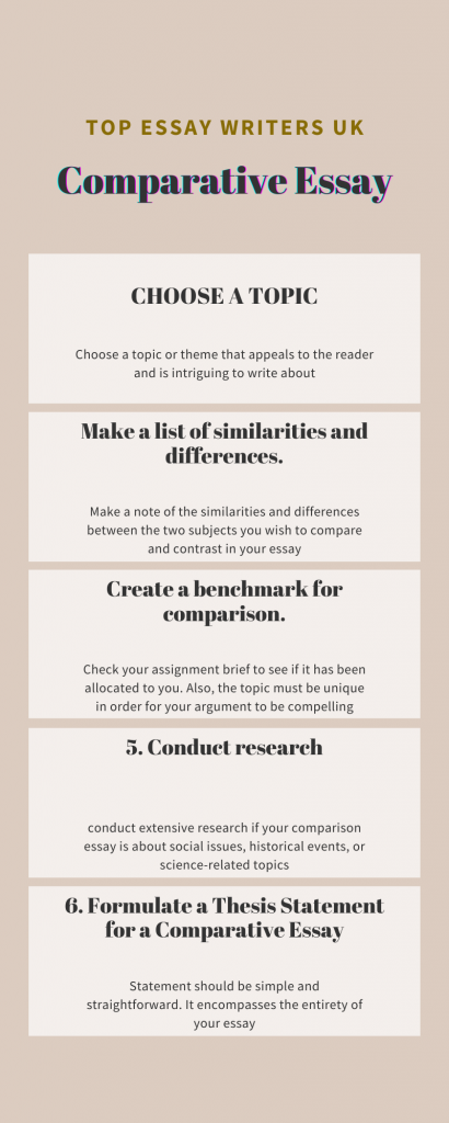 compare and contrast thesis