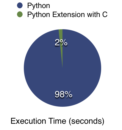 C extension python Clearance