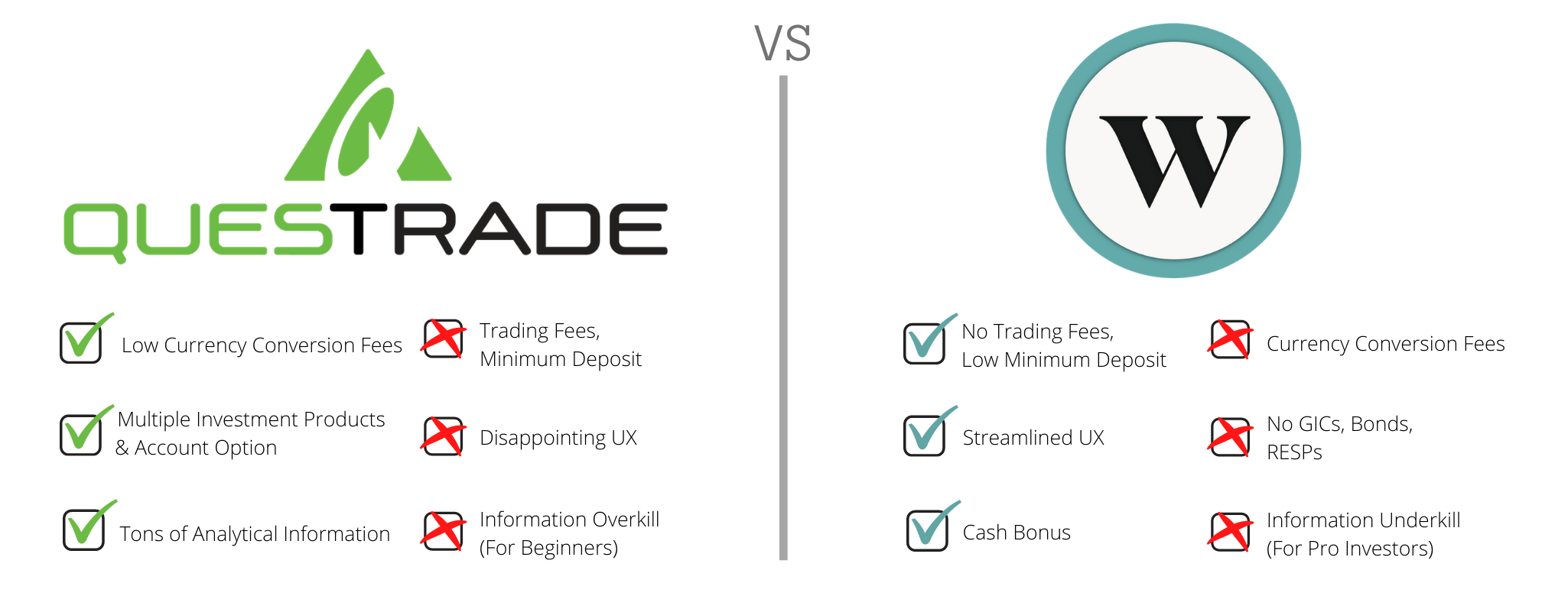 Questrade VS Wealthsimple Trade: For Canadian Stock ...