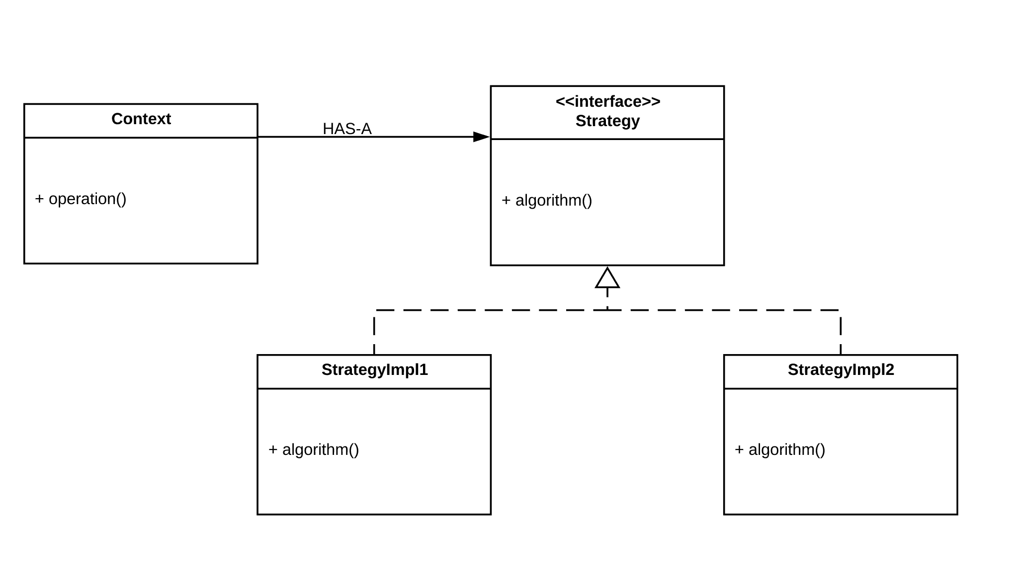 Simplify Strategy Pattern Using Lambda Expression | by Hamza ...