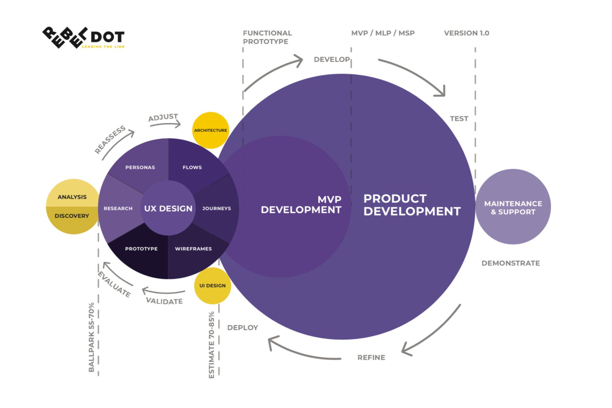 The Anatomy Of A Successful Software Development Process A Ux First Approach To Building Web And Mobile Apps By Petruta Tuliga Rebeldot Medium