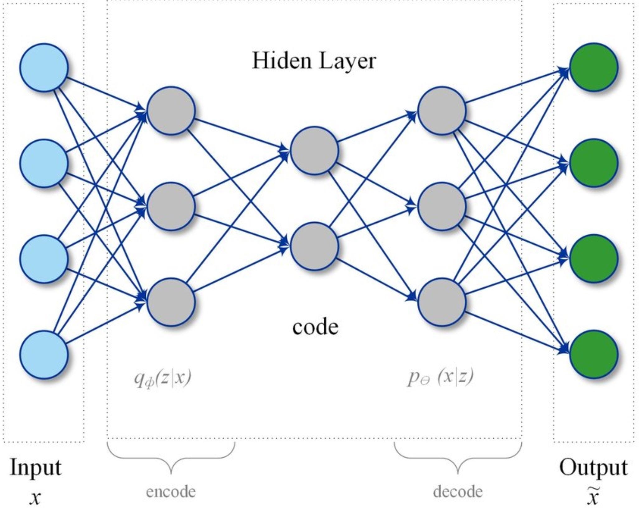 anomaly detection with neural networks