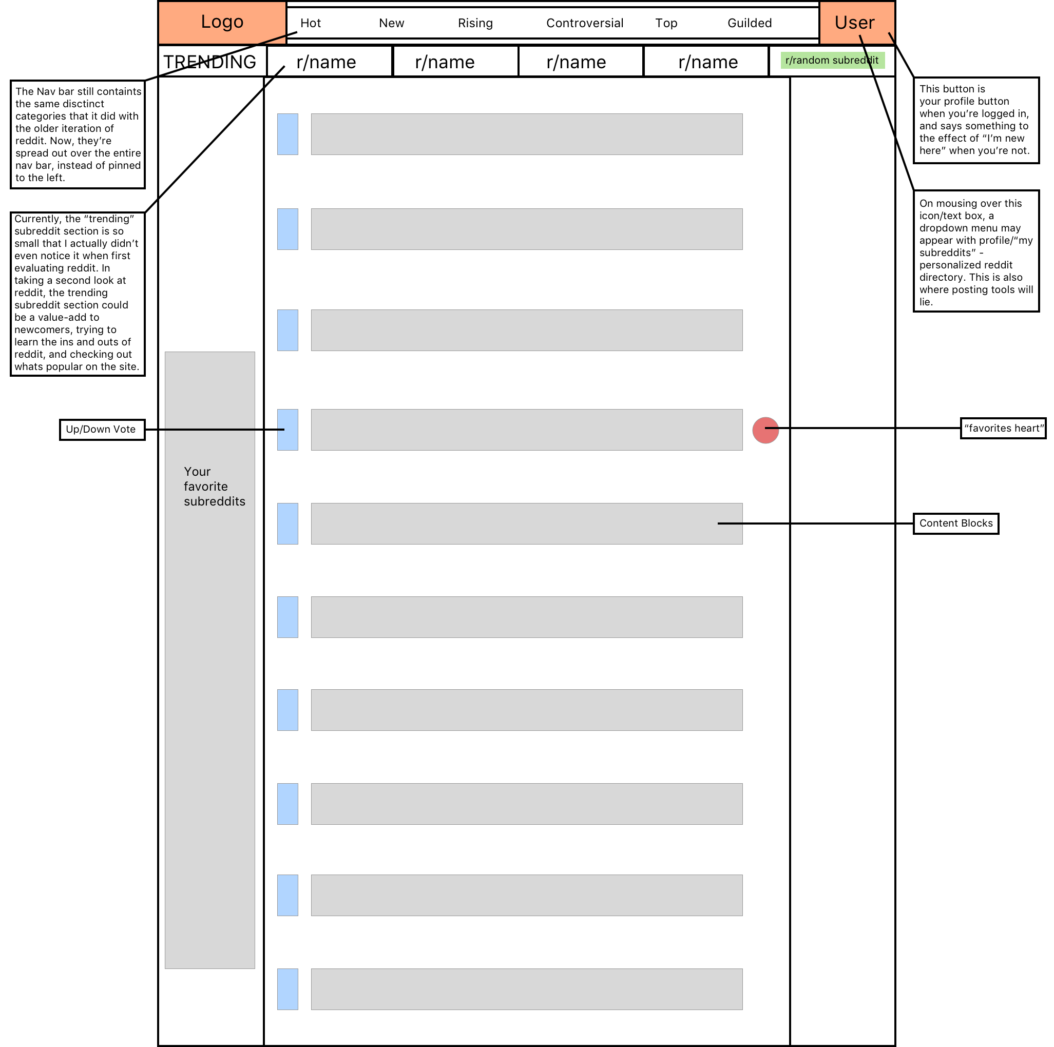 Redesigning The Onboarding Process For Reddit Prototypr