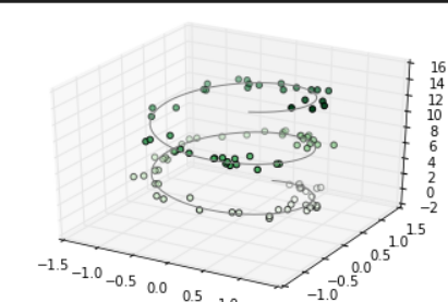 Introduction To Matplotlib. In this blog I will be giving some high ...