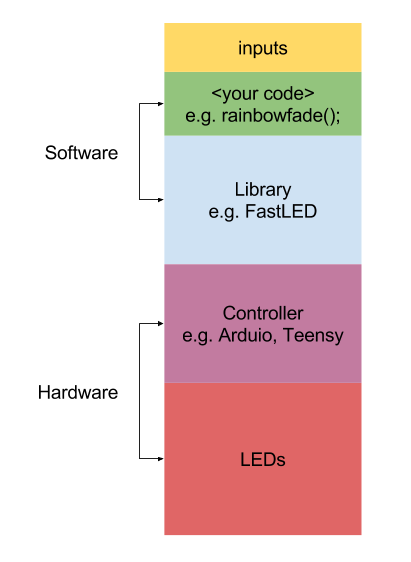 Addressable LED Tech Atlas: Part 2 | by Shen Tian | Medium