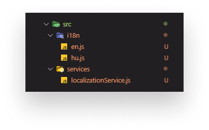 The project folder structure