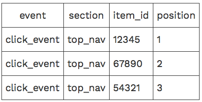 Prestodb Convert Json Array Of Objects Into Rows By Hafiz Badrie Lubis Medium