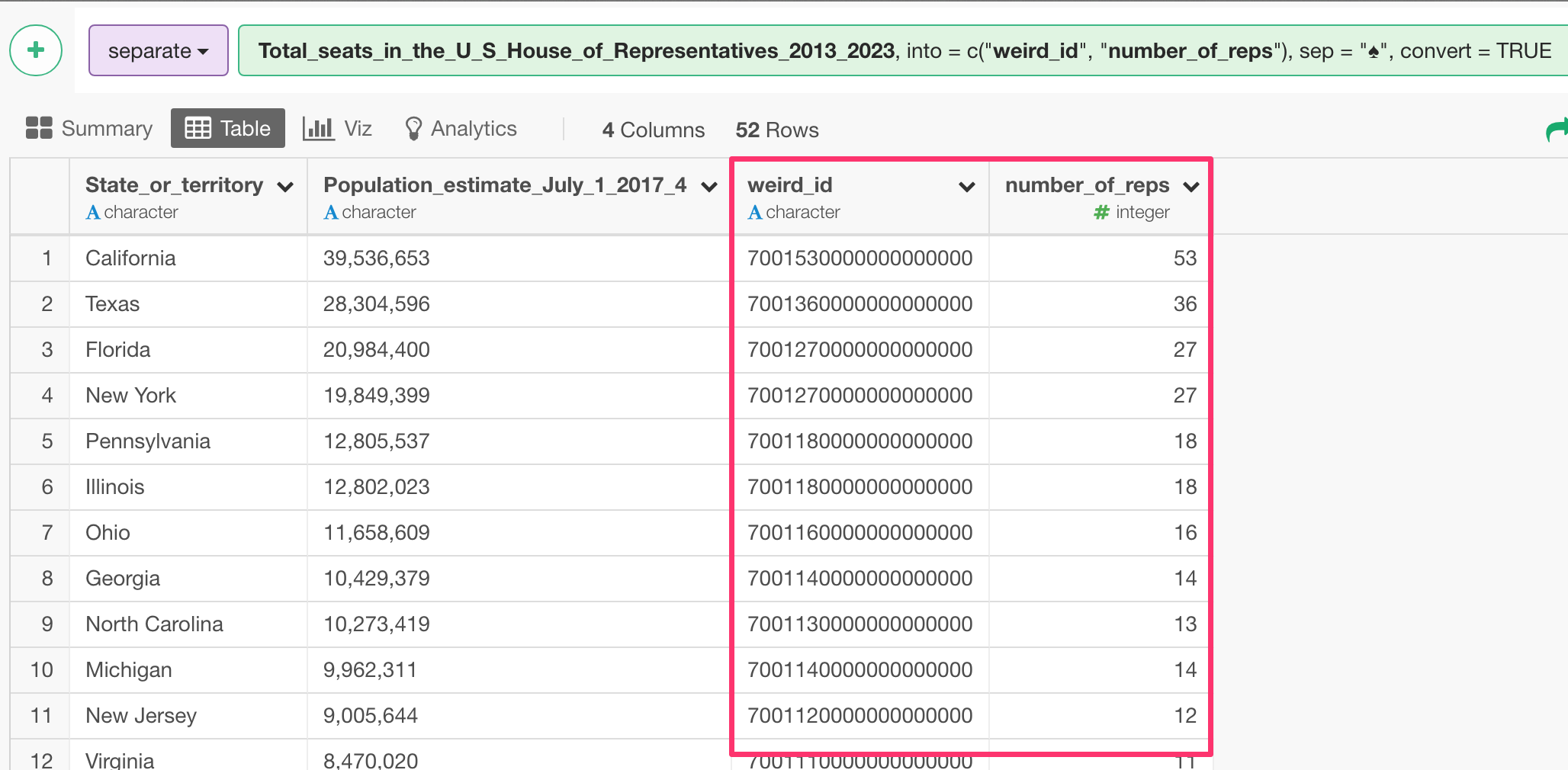 Scraping Data from Wikipedia Page and Cleaning Up learn data science