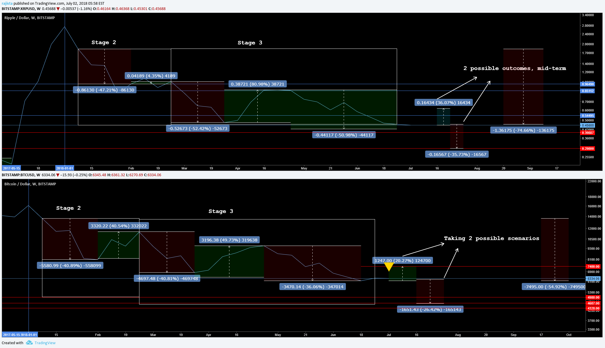 Btc Neo Chart