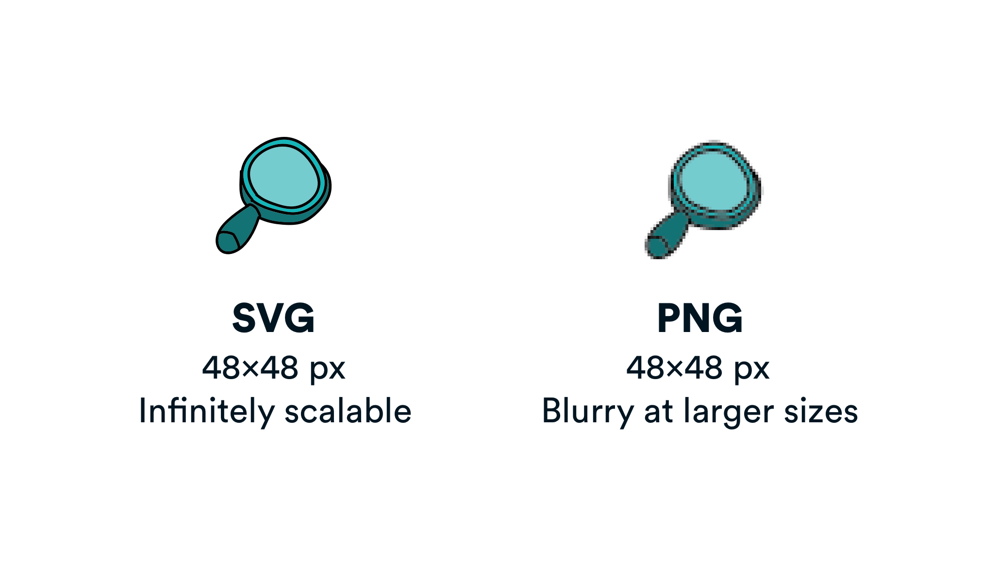 Download Why Svgs Will Save Us Learn Vector Fundamentals To Push The By Pranav Ambwani Ux Collective