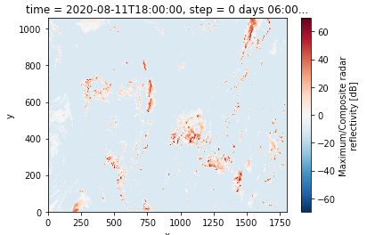 How to Convert binary files into TensorFlow records