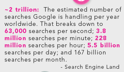 How To Never Worry About Google Algorithm Update By Abrasim Digital Medium