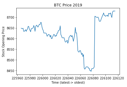 dubai bitcoin conferință crypto otc telegram