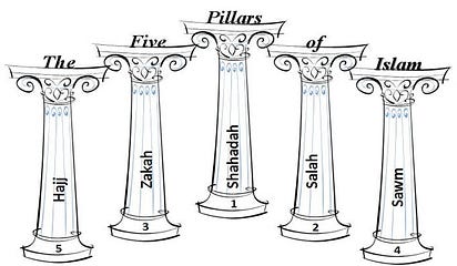 Five Pillars Of Islam Chart