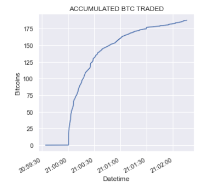 Volumen Bitcoin