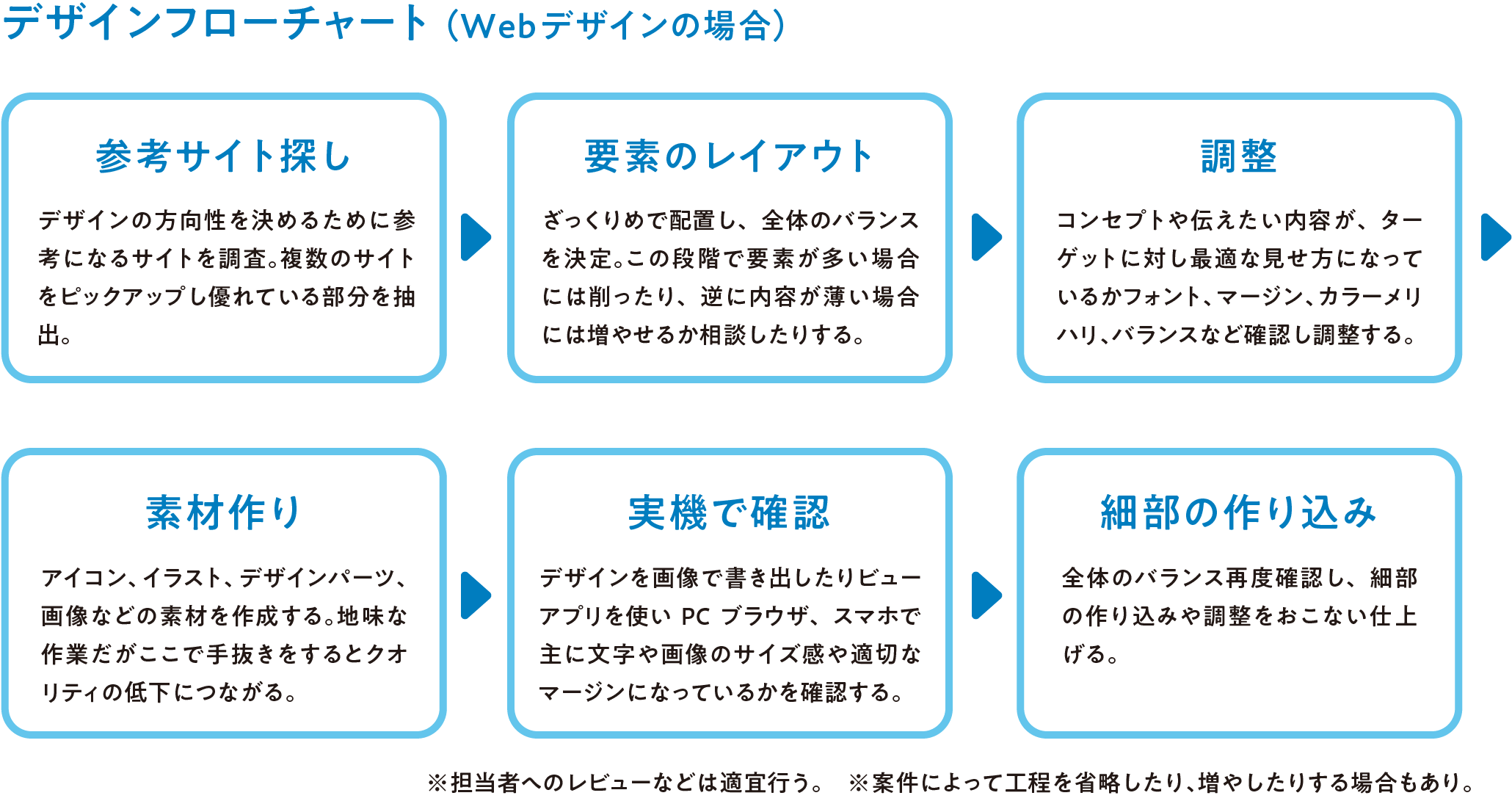 デザイン留学はじめました エンジニアのmさんから デザイン留学したいのですが と声をかけられた By Minoru Kanazawa スタディスト開発ブログ Medium