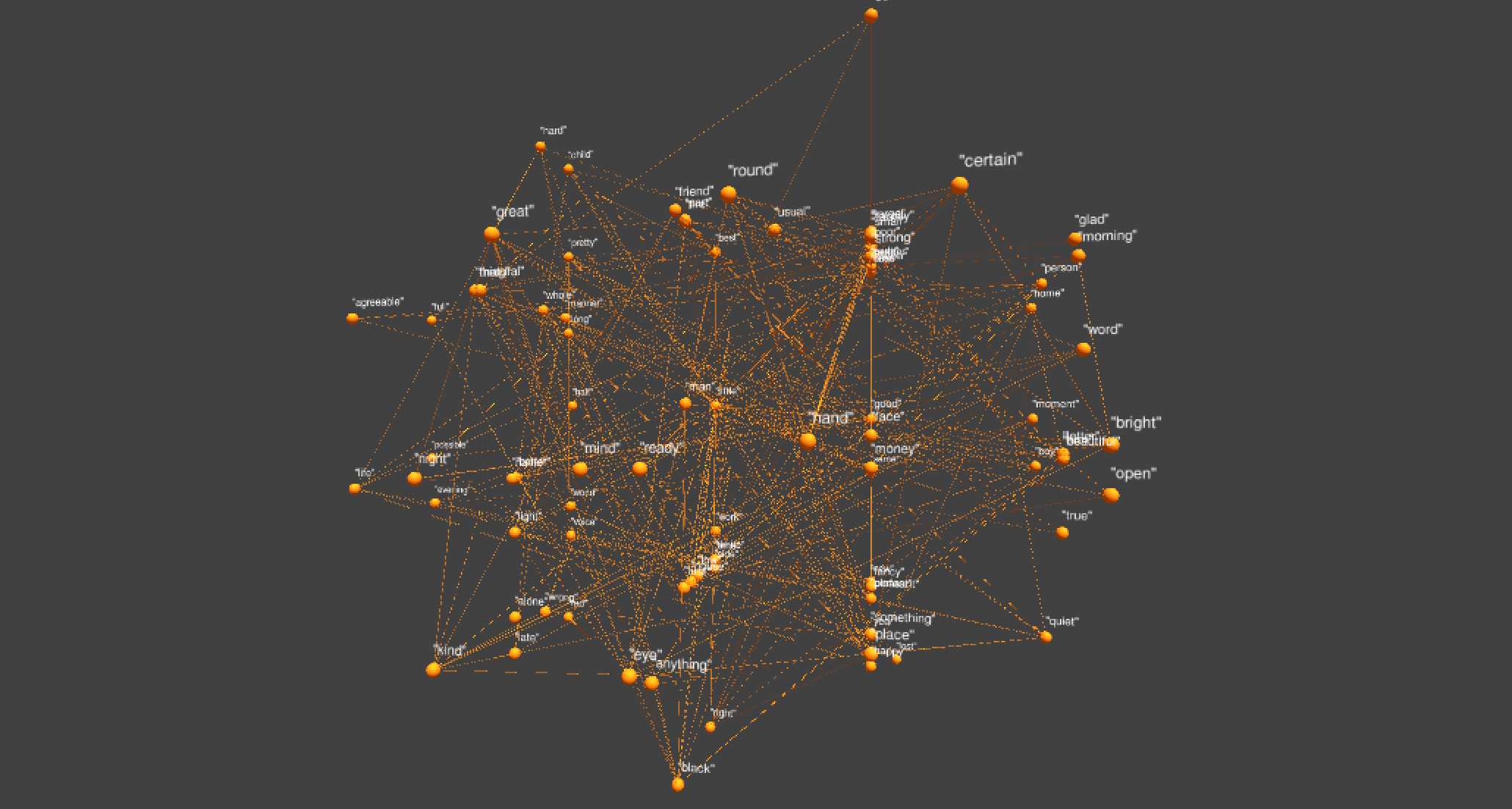 3d Force Directed Graphs With Unity By Mathieu D Aquin Towards Data Science