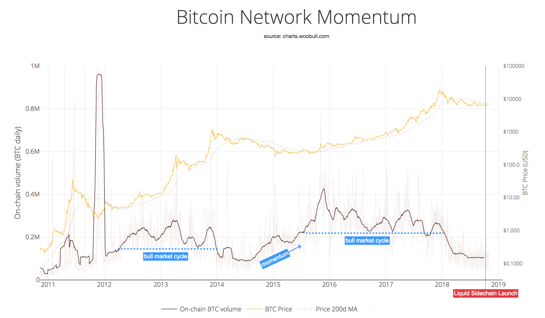 Bitcoin Candy Chart