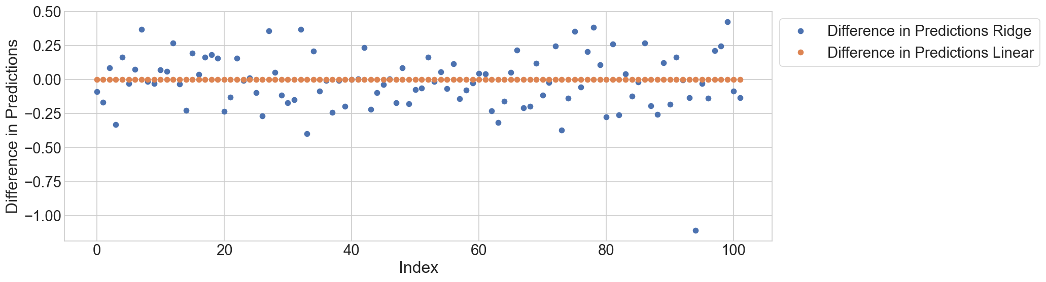 Ridge Regression: Regularization Fundamentals | by Nitish Thakur ...