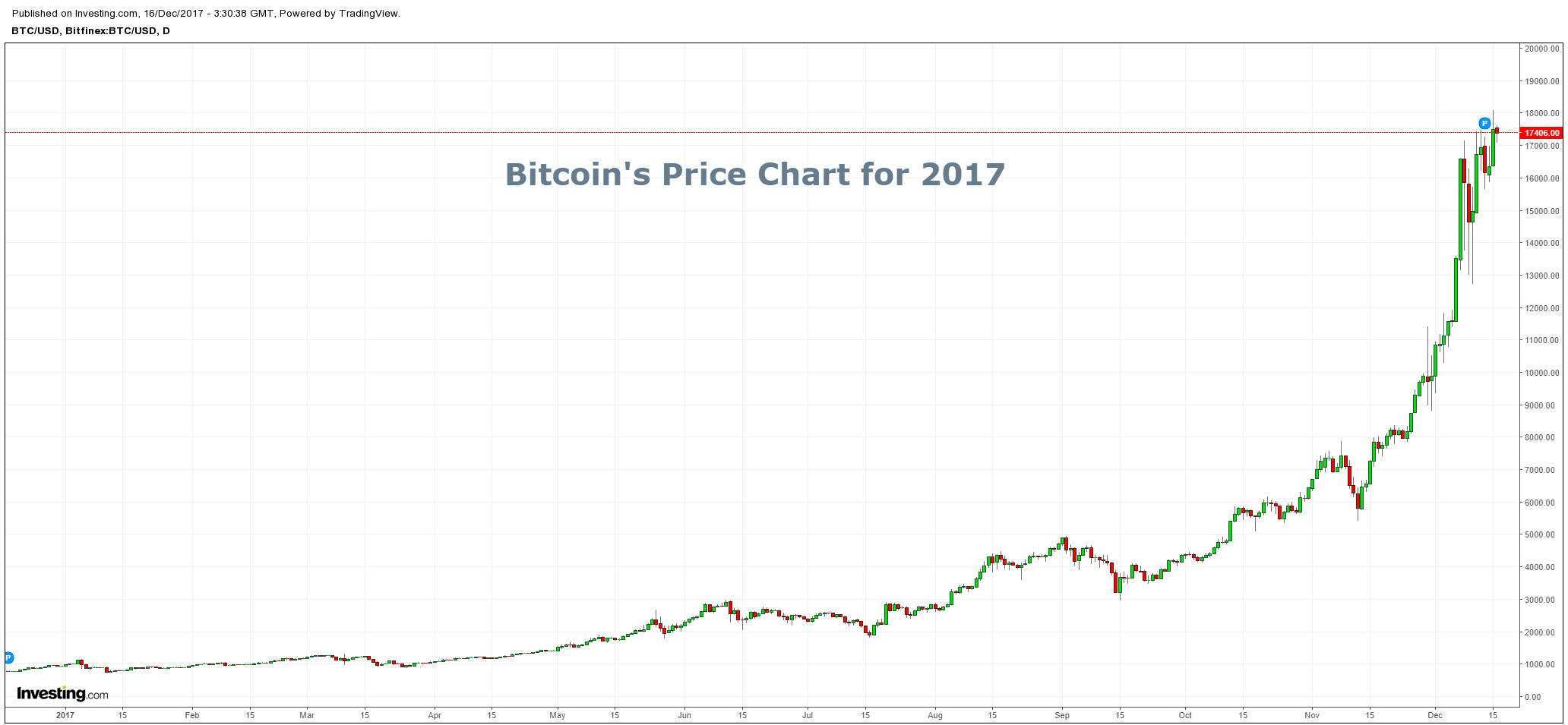 Top Ten Video Game Stories of 2017: #10 Bitcoin and GPU ...