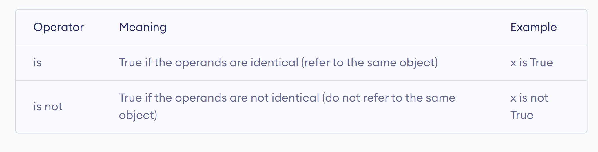 Python Operators. What are operators in python? | by Razia Khan | Aug ...