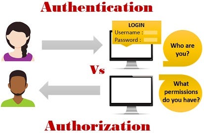 Authentication vs Authorisation