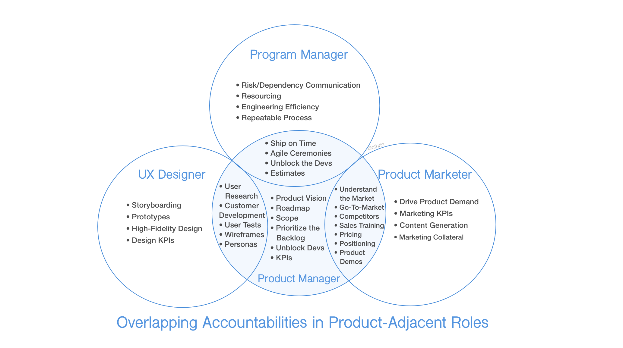 Why Product Management Roles Differ Across Companies