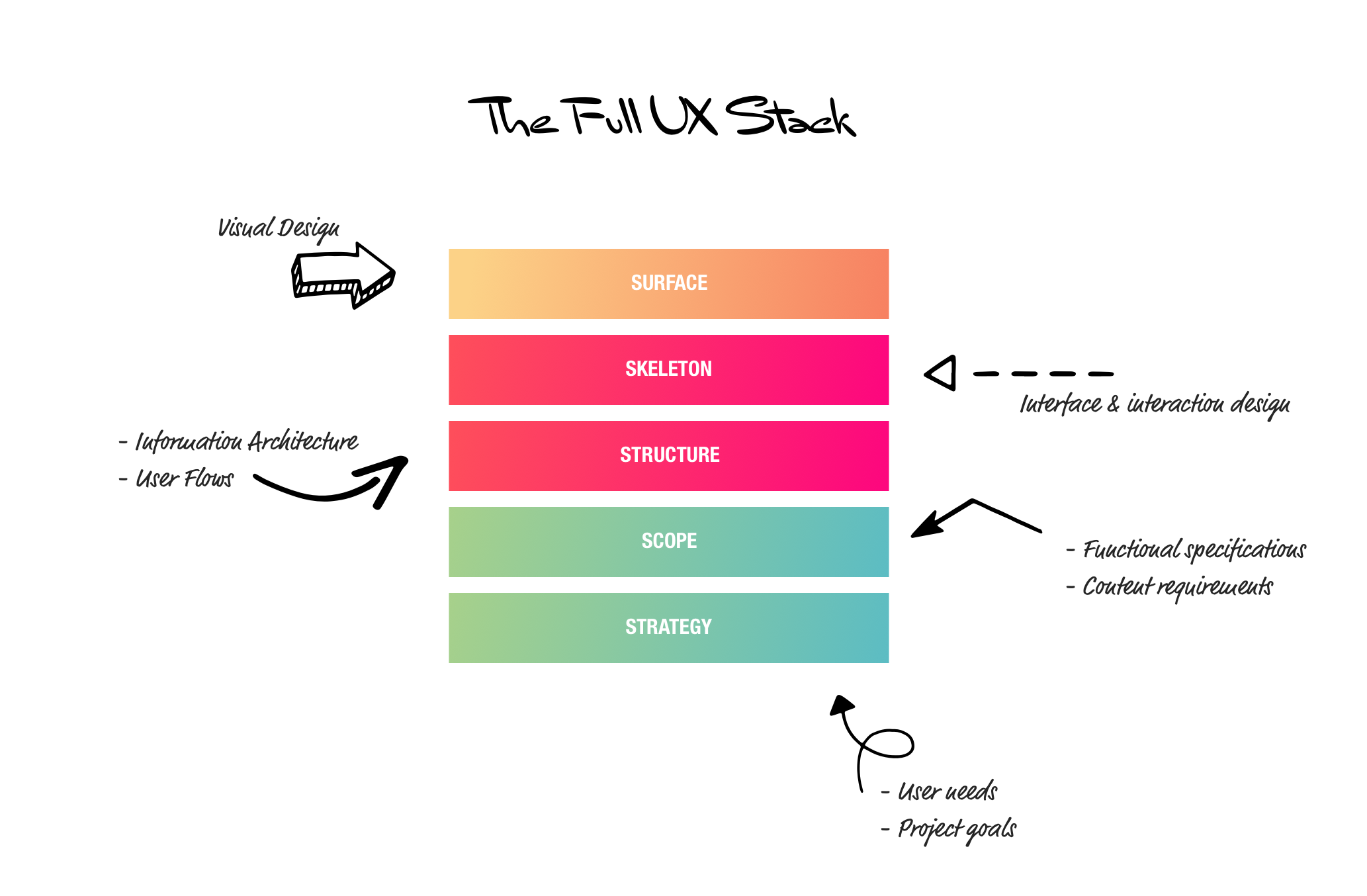 An Introduction To User Experience Design By Ben Ralph Beaker Flint Medium