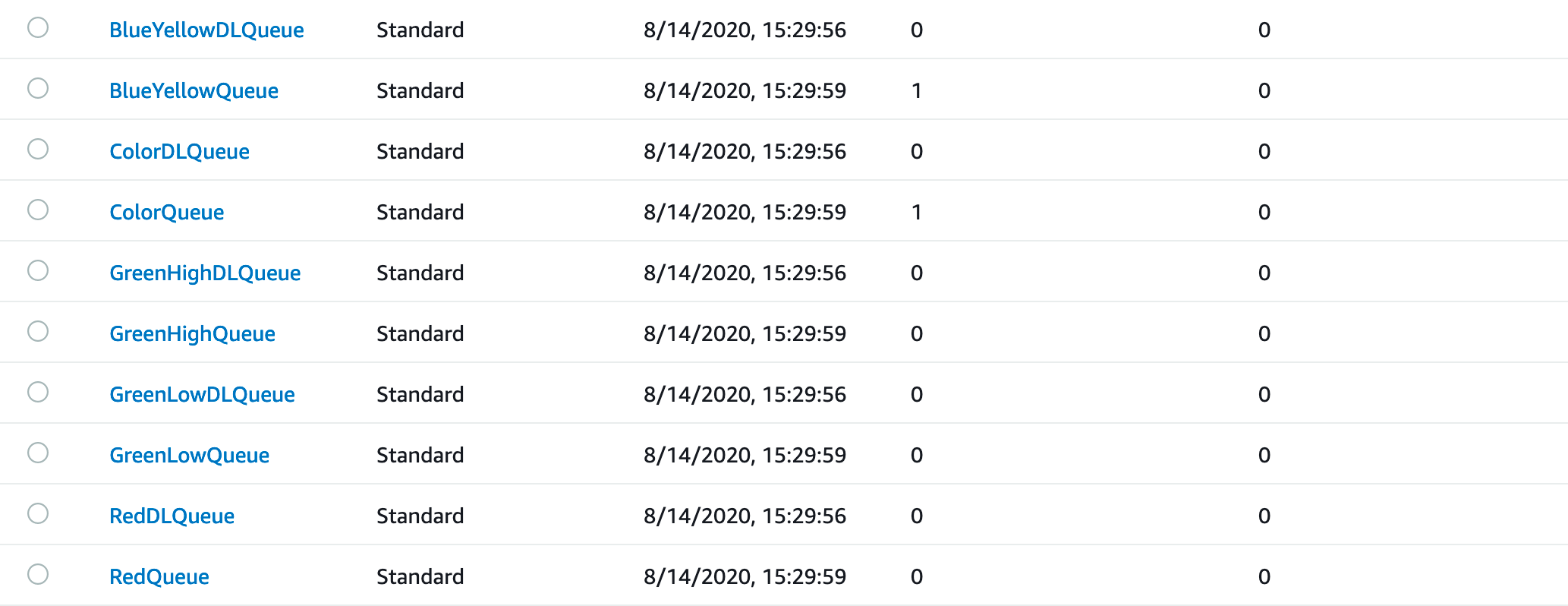 How to FanOut to Different SQS Queues Using SNS Message Filtering by
