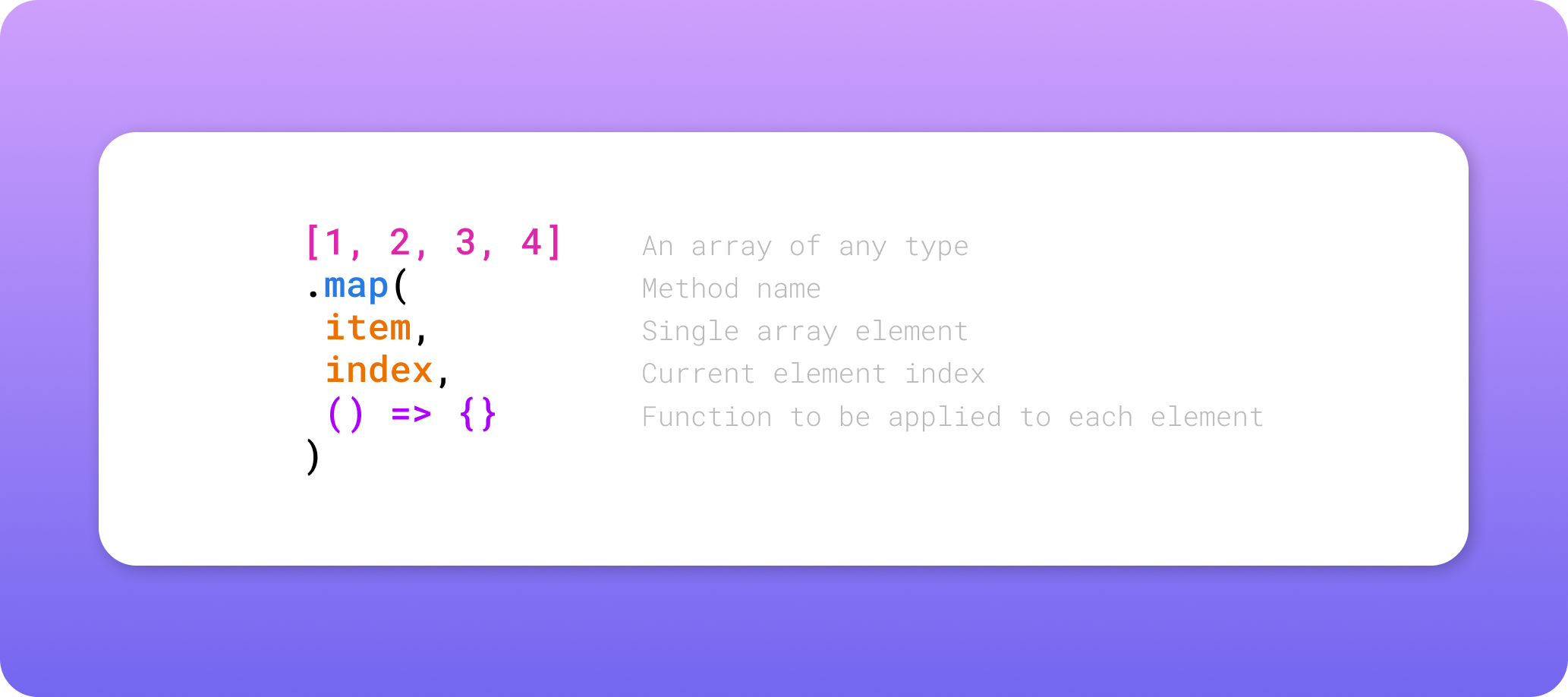The awesome ES6 map method. A declarative way to work with arrays… | by ...