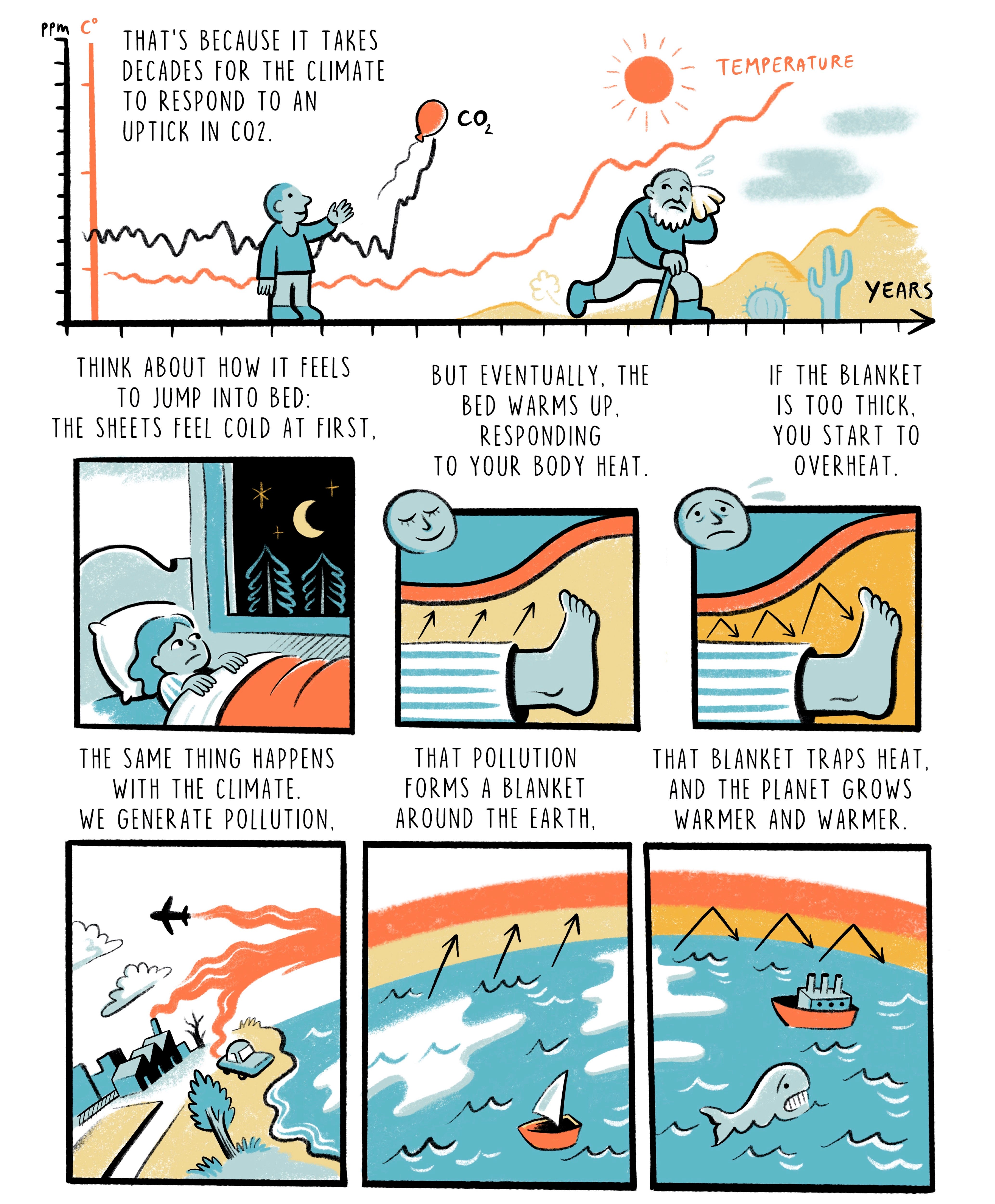 Climate Comic 3